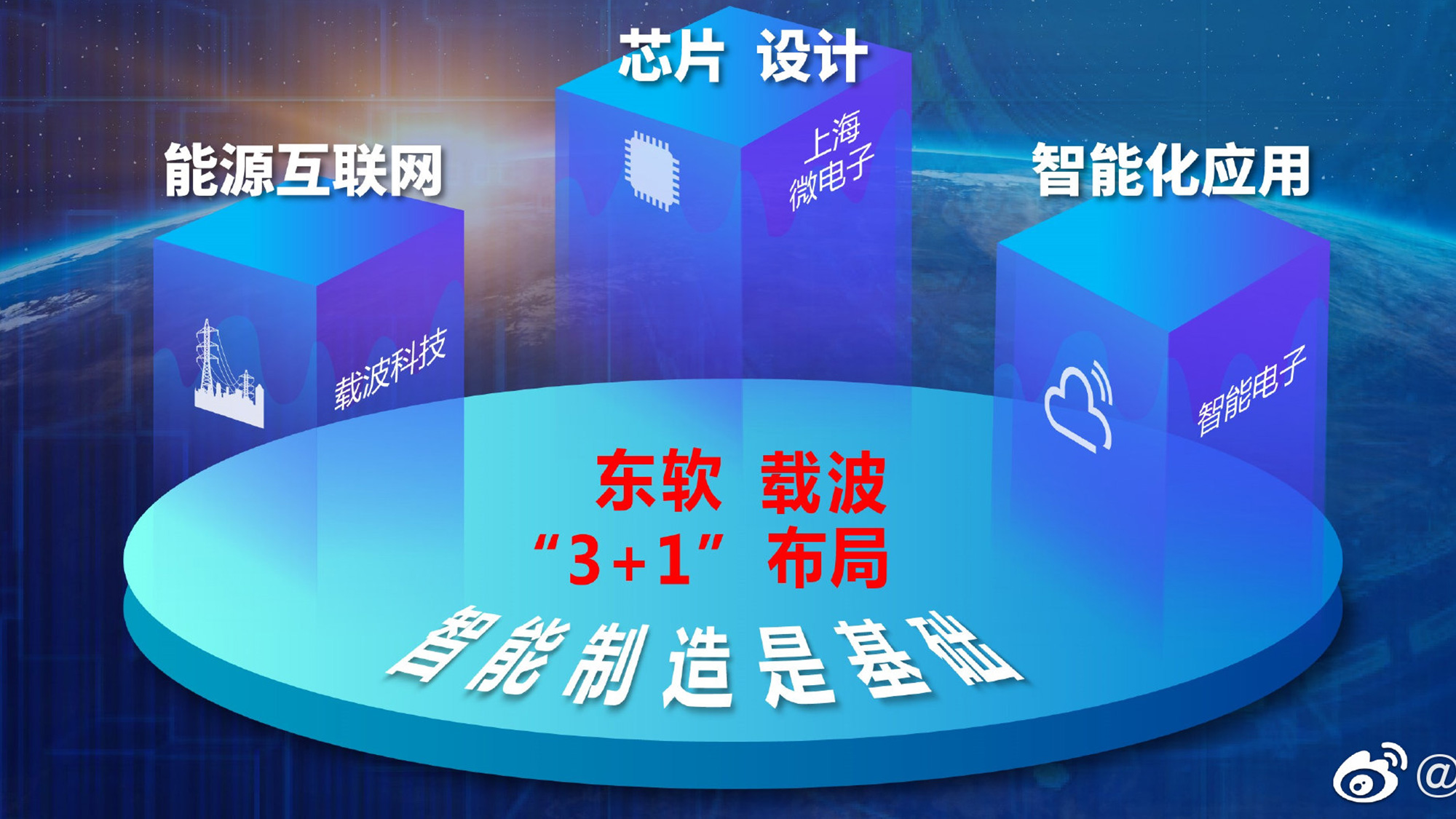 東(dōng)軟載波logo設計(jì)海(hǎi)報(bào)/