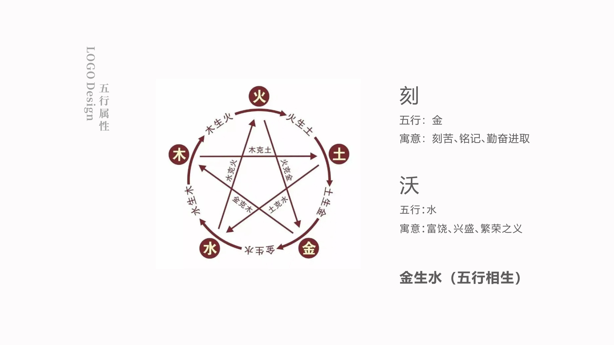 刻沃刻科(kē)技(jì)LOGO設計(jì)五行(xíng)屬相(xiàng)