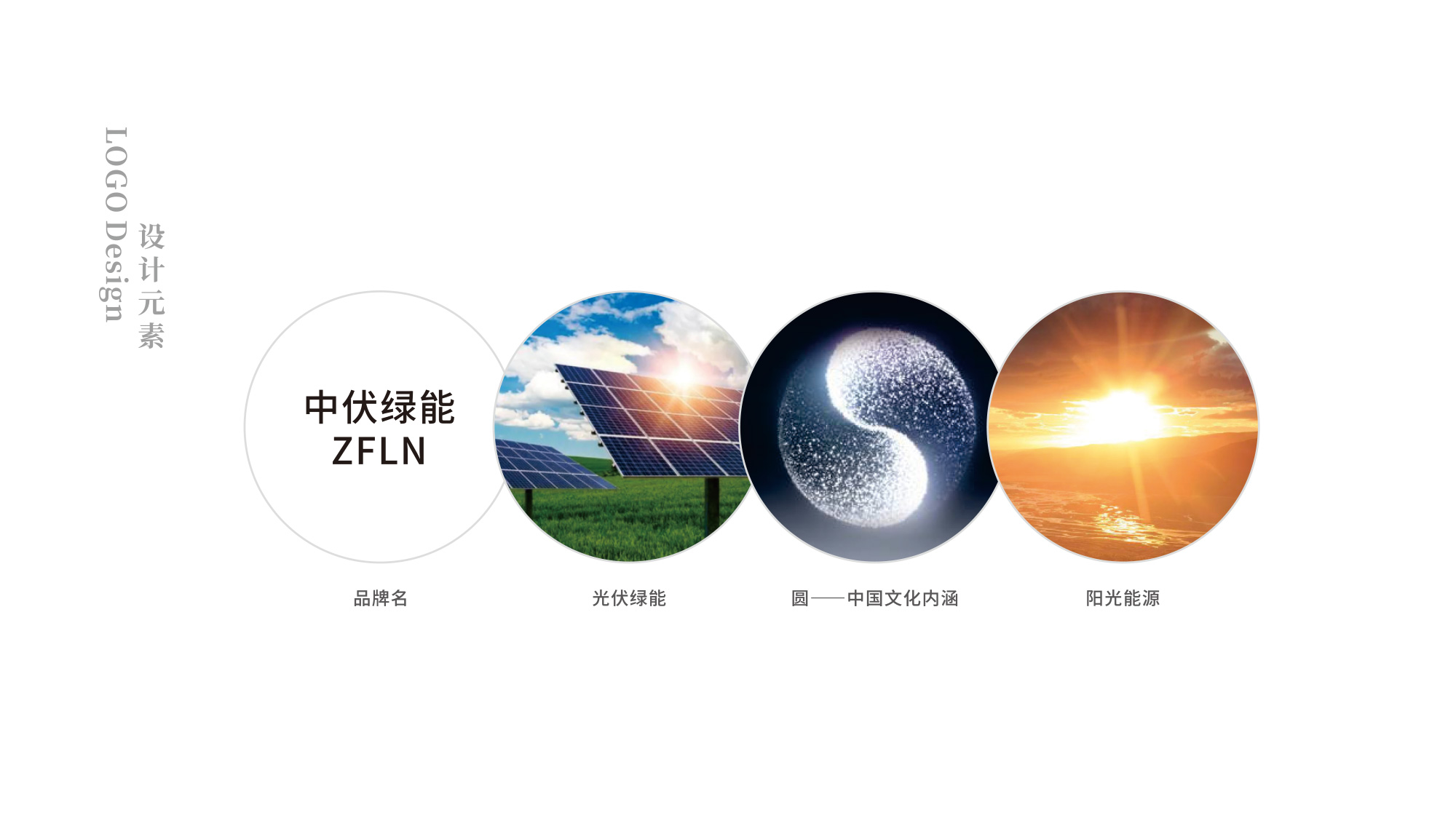 中伏綠(lǜ)能(néng)科(kē)技(jì)LOGO設計(jì)創意元素