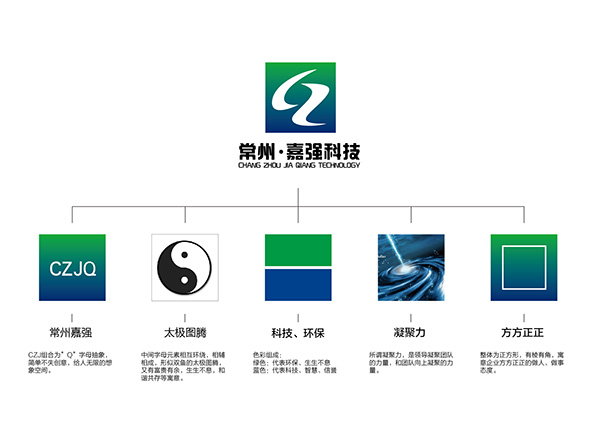 嘉強科(kē)技(jì)公司LOGO設計(jì)
